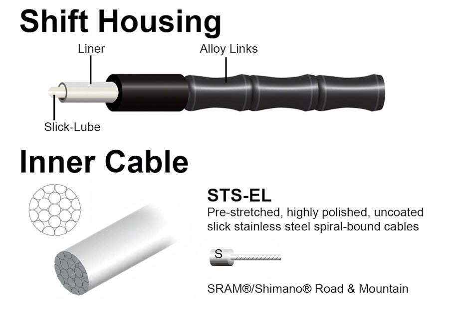 Jagwire 1x Elite Link Shift Cable Kit SRAM/Shimano with Polished Ultra-Slick Cable Ltd. Gray