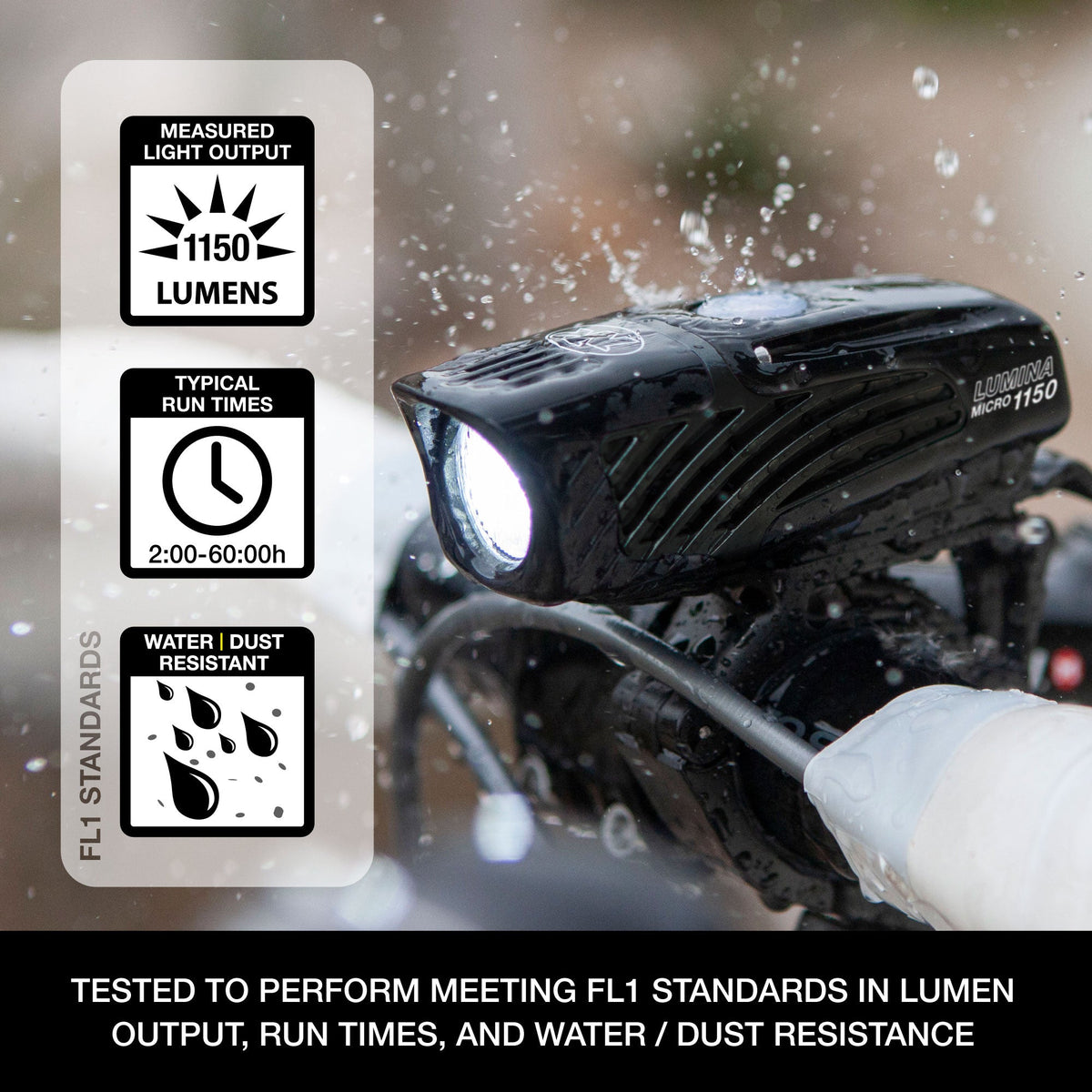 NiteRider Lumina Micro 1150 Headlight