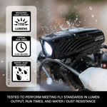 NiteRider Lumina Micro 1150 Headlight